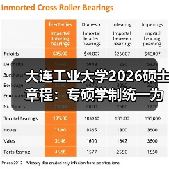 大连工业大学2026硕士章程:专硕学制统一为3年,复试权重再上调(图2) 大连工业大学2026硕士章程:专硕学制统一为3年,复试权重再上调(图2)