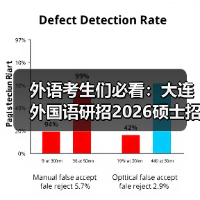 外语考生们必看：大连外国语研招2026硕士招生简章发布（图1）
