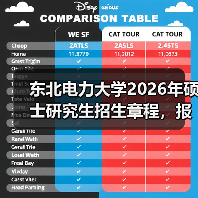 东北电力大学2026年硕士研究生招生章程，报考必看！（图1）