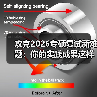 攻克2026专硕复试新难题:你的实践成果这样准备更出彩(图1) 攻克2026专硕复试新难题:你的实践成果这样准备更出彩(图1)