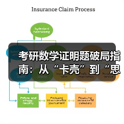 考研数学证明题破局指南:从“卡壳”到“思路如泉”的实战技巧(图3) 考研数学证明题破局指南:从“卡壳”到“思路如泉”的实战技巧(图3)