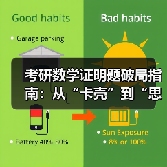 考研数学证明题破局指南：从“卡壳”到“思路如泉”的实战技巧（图4）
