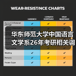 华东师范大学中国语言文学系26年考研相关调整通知(图2) 华东师范大学中国语言文学系26年考研相关调整通知(图2)