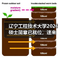 辽宁工程技术大学2026硕士简章已就位,速来围观!(图2) 辽宁工程技术大学2026硕士简章已就位,速来围观!(图2)