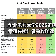 华北电力大学2026研招章程来啦!备考攻略速码!(图2) 华北电力大学2026研招章程来啦!备考攻略速码!(图2)
