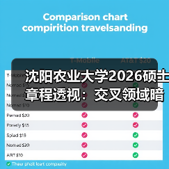 沈阳农业大学2026硕士章程透视：交叉领域暗增新赛道（图4）