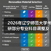2026年辽宁师范大学考研部分专业科目调整及停招详情介绍（图3）