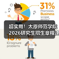 超实用！太原师范学院2026研究生招生章程速览！（图1）