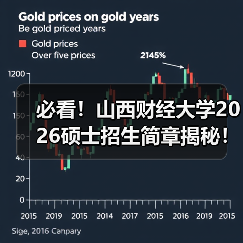 必看!山西财经大学2026硕士招生简章揭秘!(图1) 必看!山西财经大学2026硕士招生简章揭秘!(图1)