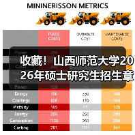 收藏！山西师范大学2026年硕士研究生招生章程（图3）