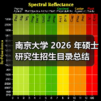 南京大学 2026 年硕士研究生招生目录总结(图4) 南京大学 2026 年硕士研究生招生目录总结(图4)