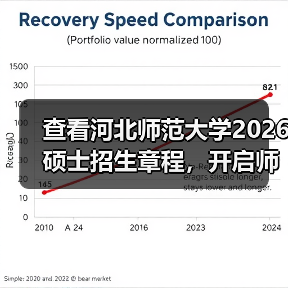 查看河北师范大学2026硕士招生章程,开启师范学术进阶新程!(图3) 查看河北师范大学2026硕士招生章程,开启师范学术进阶新程!(图3)