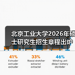 北京工业大学2026年硕士研究生招生章程出炉,及时查看(图4) 北京工业大学2026年硕士研究生招生章程出炉,及时查看(图4)