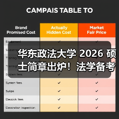 华东政法大学 2026 硕士简章出炉!法学备考先理清这些(图2) 华东政法大学 2026 硕士简章出炉!法学备考先理清这些(图2)