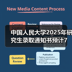 中国人民大学2025年研究生录取通知书预计7月下旬发放!(图4) 中国人民大学2025年研究生录取通知书预计7月下旬发放!(图4)