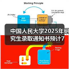 中国人民大学2025年研究生录取通知书预计7月下旬发放!(图2) 中国人民大学2025年研究生录取通知书预计7月下旬发放!(图2)