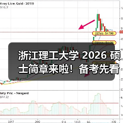 浙江理工大学 2026 硕士简章来啦!备考先看这些(图3) 浙江理工大学 2026 硕士简章来啦!备考先看这些(图3)