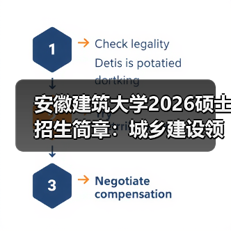 安徽建筑大学2026硕士招生简章:城乡建设领域深造标杆(图2) 安徽建筑大学2026硕士招生简章:城乡建设领域深造标杆(图2)
