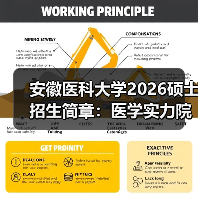 安徽医科大学2026硕士招生简章：医学实力院校的准确深造路径（图4）