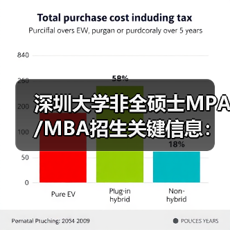 深圳大学非全硕士MPA/MBA招生关键信息:考研生必看(图1) 深圳大学非全硕士MPA/MBA招生关键信息:考研生必看(图1)