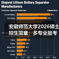 安徽师范大学2026硕士招生简章:多专业报考指南请收好(图4) 安徽师范大学2026硕士招生简章:多专业报考指南请收好(图4)