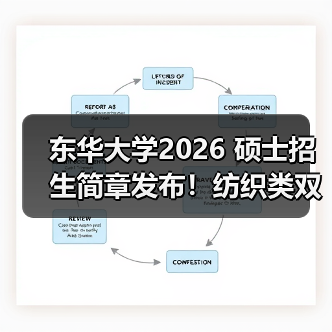 东华大学2026 硕士招生简章发布！纺织类双一流学科报考看这（图2）