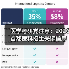 医学考研党注意:2026首都医科招生关键信息及备考指南(图3) 医学考研党注意:2026首都医科招生关键信息及备考指南(图3)