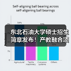 东北石油大学硕士招生简章发布!产教融合项目值得关注(图2) 东北石油大学硕士招生简章发布!产教融合项目值得关注(图2)