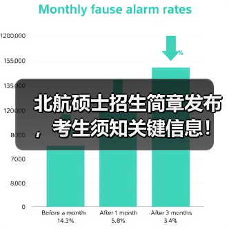 北航硕士招生简章发布,考生须知关键信息!(图4) 北航硕士招生简章发布,考生须知关键信息!(图4)