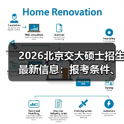2026北京交大硕士招生最新信息：报考条件、专项计划全解析（图3）