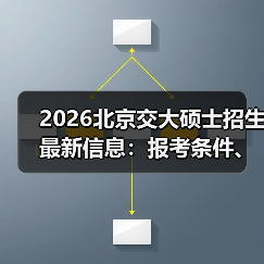 2026北京交大硕士招生最新信息：报考条件、专项计划全解析（图2）