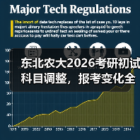 东北农大2026考研初试科目调整，报考变化全解析（图3）