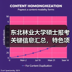 东北林业大学硕士报考关键信息汇总,特色项目要点解析(图1) 东北林业大学硕士报考关键信息汇总,特色项目要点解析(图1)