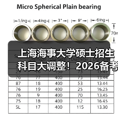 上海海事大学硕士招生科目大调整!2026备考重点全解析(图2) 上海海事大学硕士招生科目大调整!2026备考重点全解析(图2)