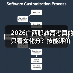 2026广西职教高考真的只看文化分?技能评价成关键!(图2) 2026广西职教高考真的只看文化分?技能评价成关键!(图2)