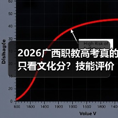 2026广西职教高考真的只看文化分?技能评价成关键!(图4) 2026广西职教高考真的只看文化分?技能评价成关键!(图4)