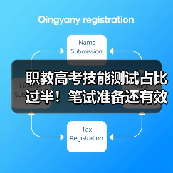 职教高考技能测试占比过半!笔试准备还有效吗?(图2) 职教高考技能测试占比过半!笔试准备还有效吗?(图2)