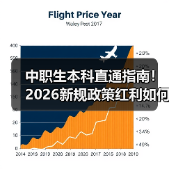 中职生本科直通指南!2026新规政策红利如何抓住(图3) 中职生本科直通指南!2026新规政策红利如何抓住(图3)