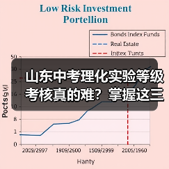 山东中考理化实验等级考核真的难？掌握这三个方法轻松应对（图1）
