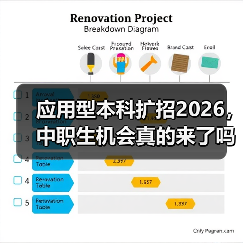 应用型本科扩招2026，中职生机会真的来了吗？（图1）