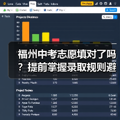 福州中考志愿填对了吗?提前掌握录取规则避滑档(图4) 福州中考志愿填对了吗?提前掌握录取规则避滑档(图4)