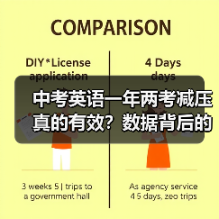 中考英语一年两考减压真的有效？数据背后的真相（图4）