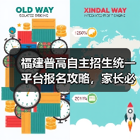 福建普高自主招生统一平台报名攻略，家长必看（图1）