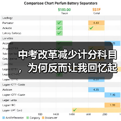 中考改革减少计分科目，为何反而让我回忆起当年的备考傻事？（图4）