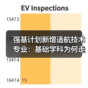 强基计划新增适航技术专业：基础学科为何走向应用前沿？（图3）