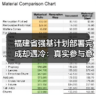 福建省强基计划部署完成却遇冷：真实参与意愿是否被高估？（图3）