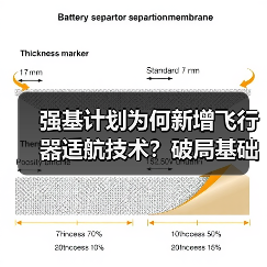 强基计划为何新增飞行器适航技术？破局基础学科应用边界（图1）