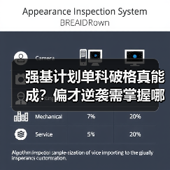 强基计划单科破格真能成？偏才逆袭需掌握哪些核心技巧？（图1）
