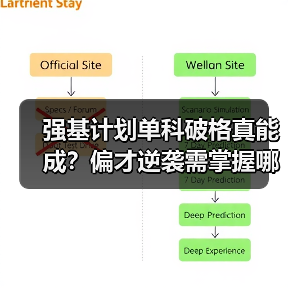 强基计划单科破格真能成？偏才逆袭需掌握哪些核心技巧？（图3）