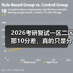 2026考研复试一区二区那10分差，真的只是分数线吗？（图1）